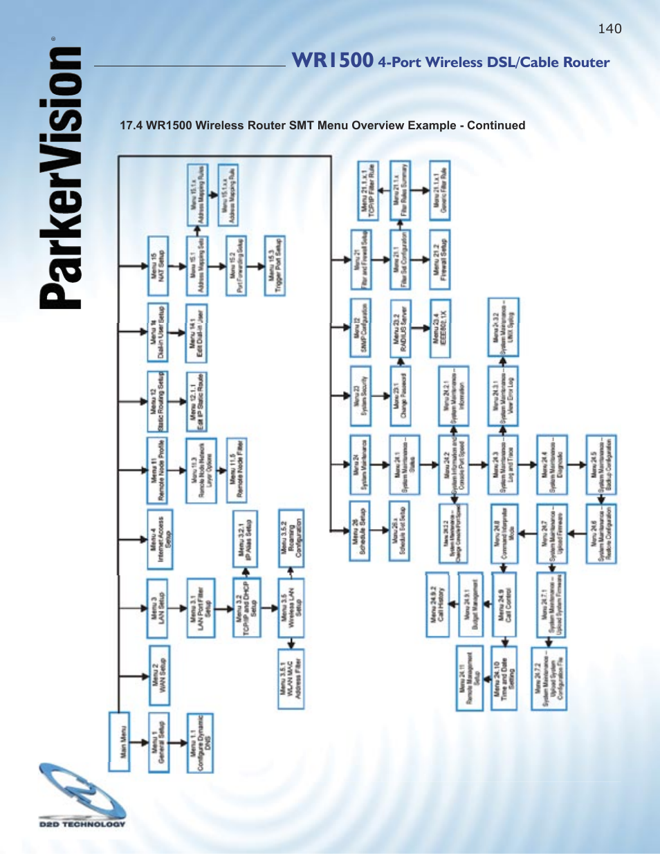 Wr1500 | ParkerVision WR1500 User Manual | Page 138 / 177