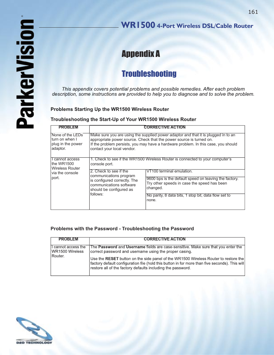 Wr1500, Appendix a, Troubleshooting | Port wireless dsl/cable router | ParkerVision WR1500 User Manual | Page 159 / 177