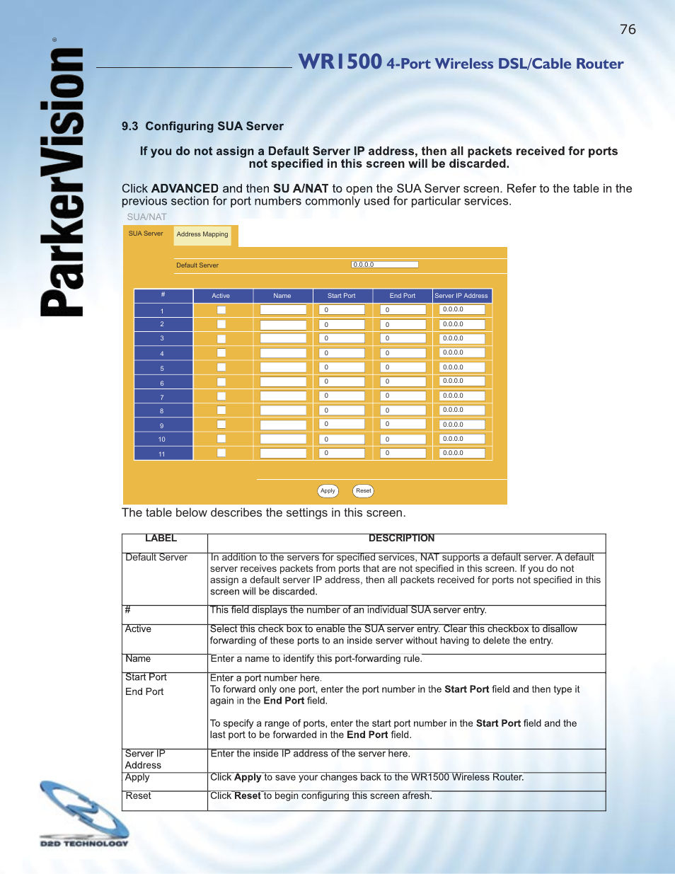 Wr1500, Port wireless dsl/cable router | ParkerVision WR1500 User Manual | Page 74 / 177