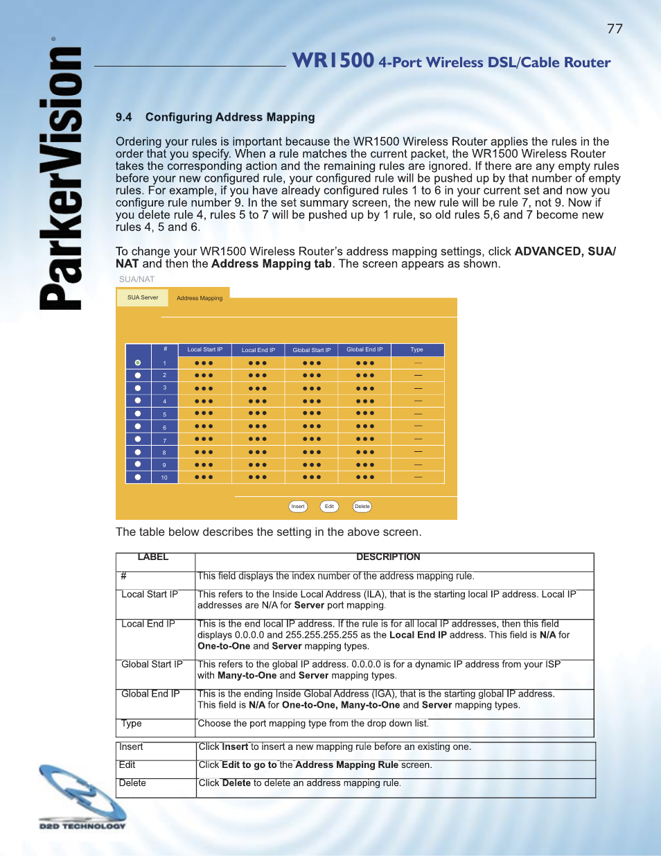 Wr1500, Port wireless dsl/cable router | ParkerVision WR1500 User Manual | Page 75 / 177