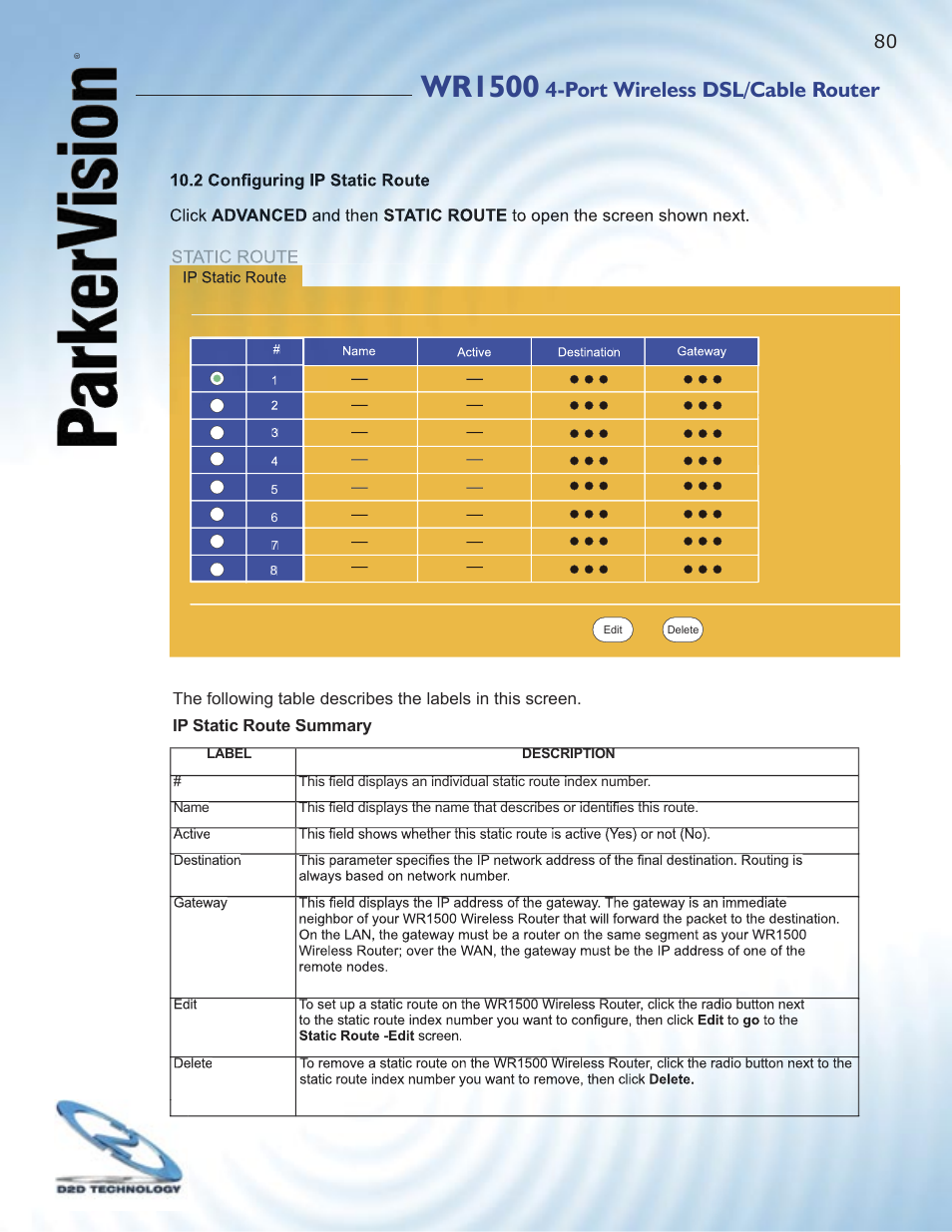 Wr1500, Port wireless dsl/cable router | ParkerVision WR1500 User Manual | Page 78 / 177