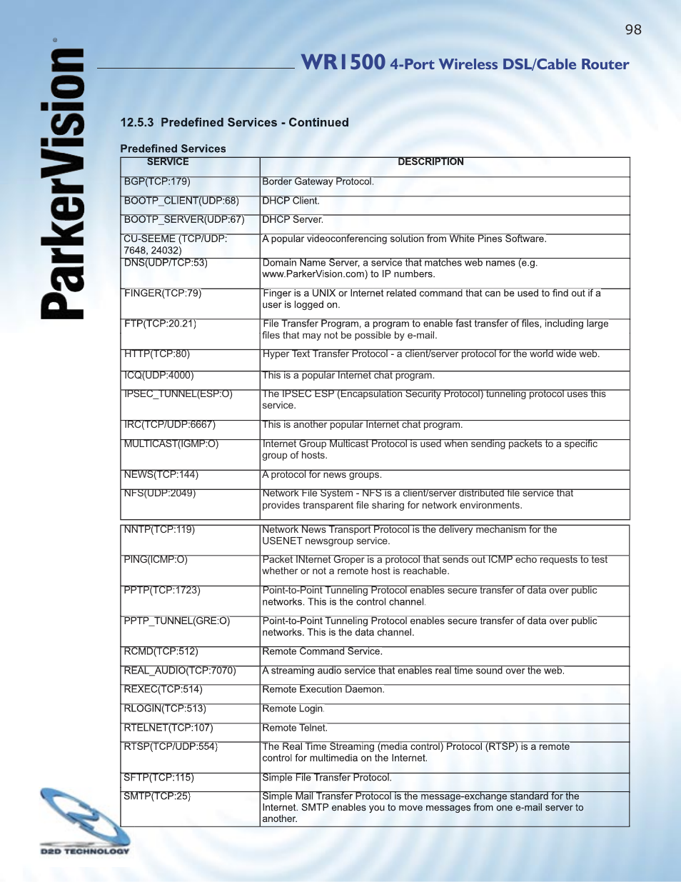 Wr1500, Port wireless dsl/cable router | ParkerVision WR1500 User Manual | Page 96 / 177