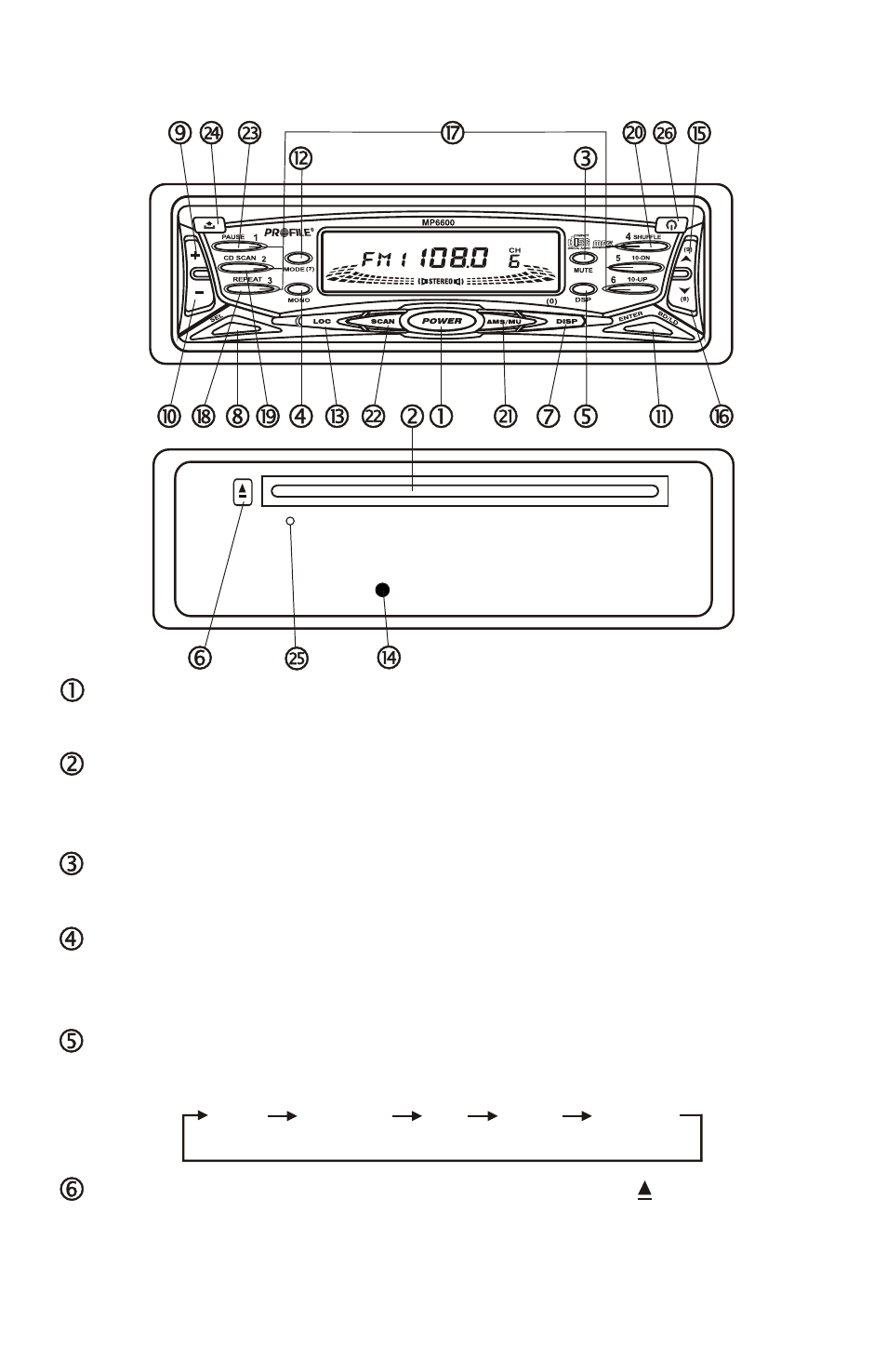 Ocation and function of controls, Mp6600 | Profile MP6600 User Manual | Page 13 / 24