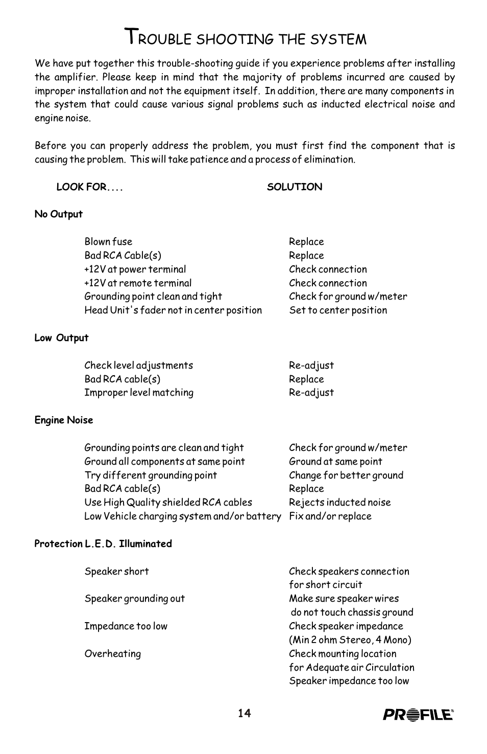 Rouble shooting the system | Profile CA600 User Manual | Page 15 / 20