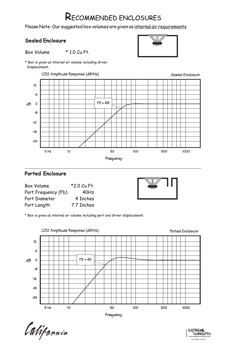 Ecommended enclosures, Ported enclosure, Sealed enclosure | Box volume * 1.0 cu ft | Profile CZ12 User Manual | Page 4 / 4