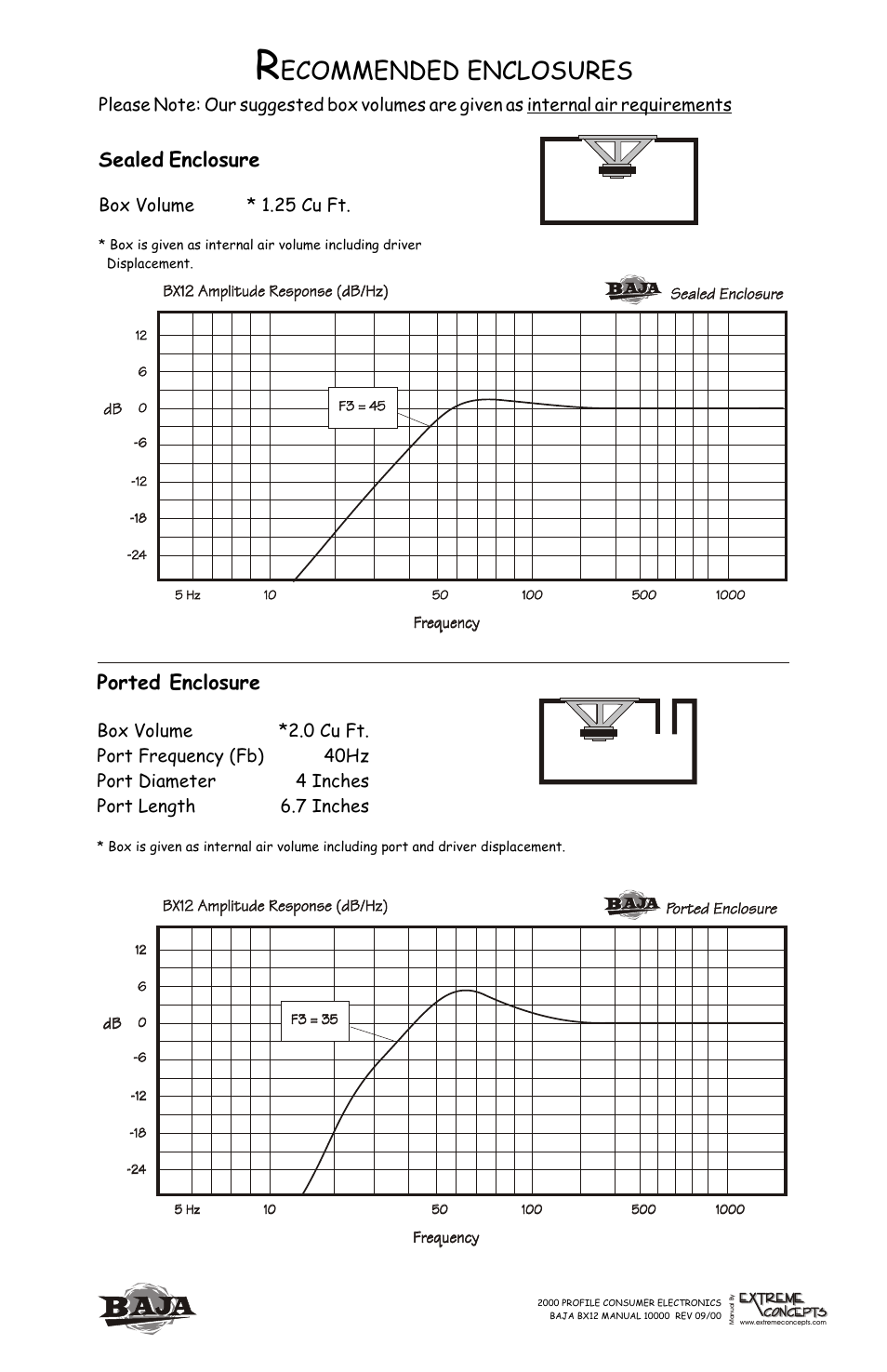 Ecommended enclosures, Ported enclosure, Sealed enclosure | Box volume * 1.25 cu ft | Profile BAJA BX12 User Manual | Page 4 / 4