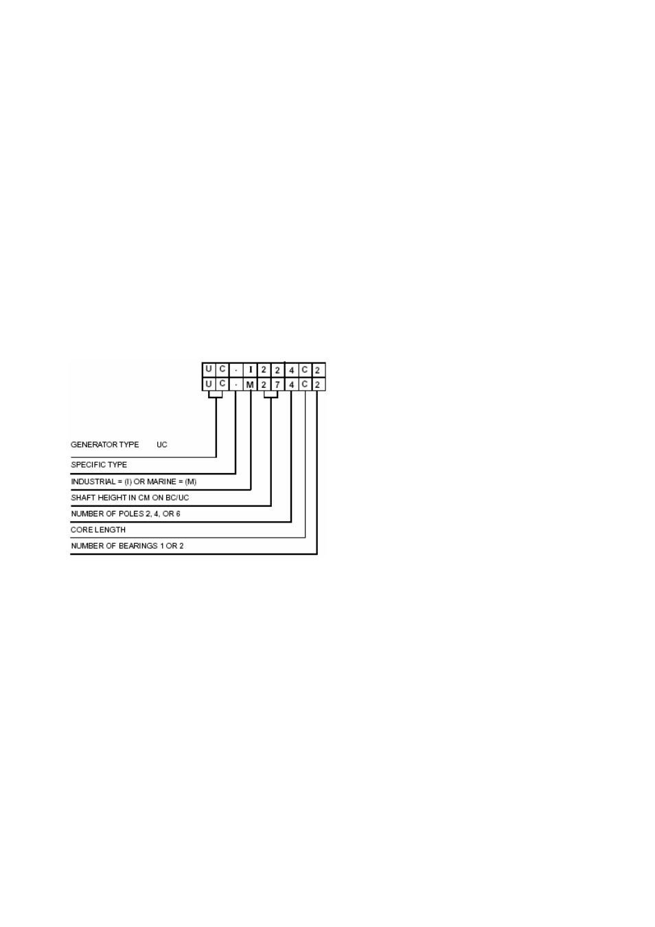 PI Manufacturing AC generators User Manual | Page 6 / 43