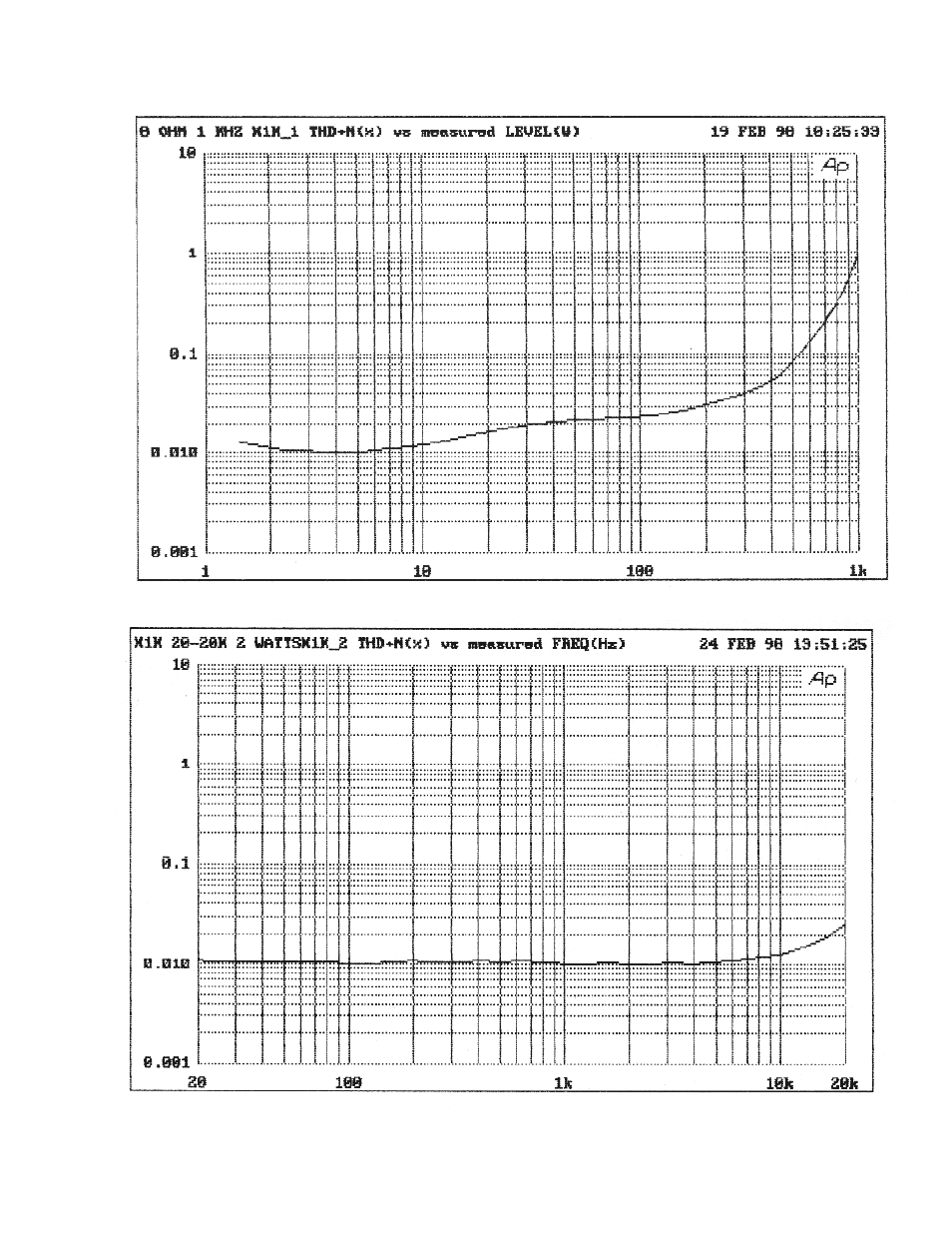 X1000 curves | Pass Labs X1000 User Manual | Page 16 / 21