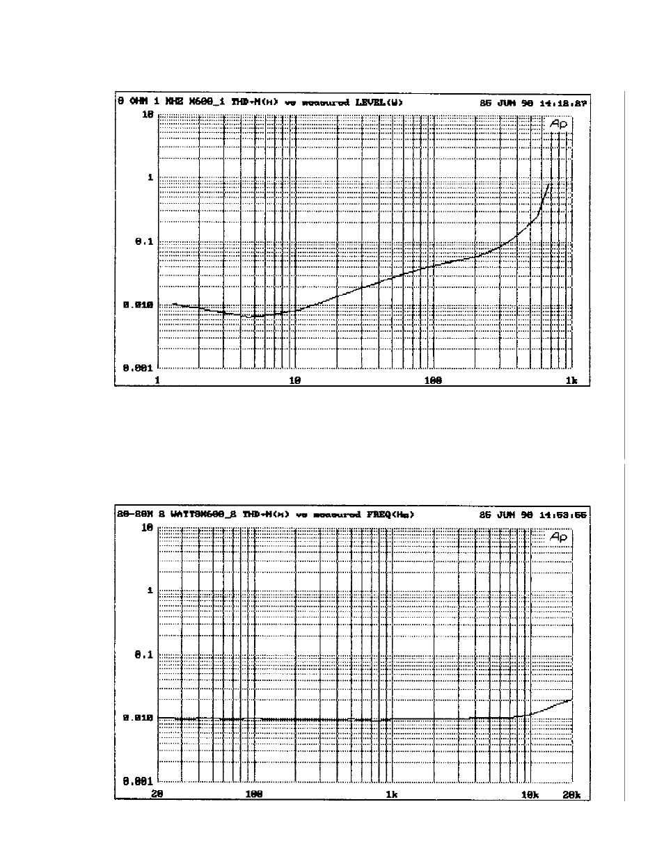 X600 curves | Pass Labs X1000 User Manual | Page 17 / 21