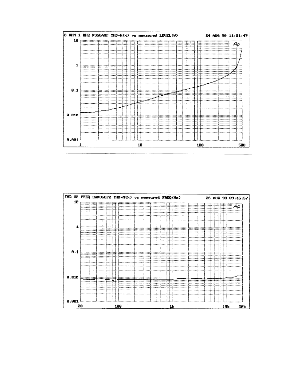 X350 curves | Pass Labs X1000 User Manual | Page 18 / 21