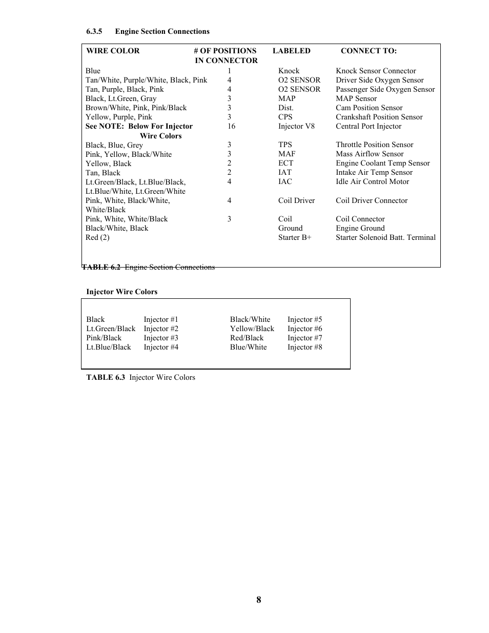 Painless Performance VORTEC 60211 User Manual | Page 10 / 16