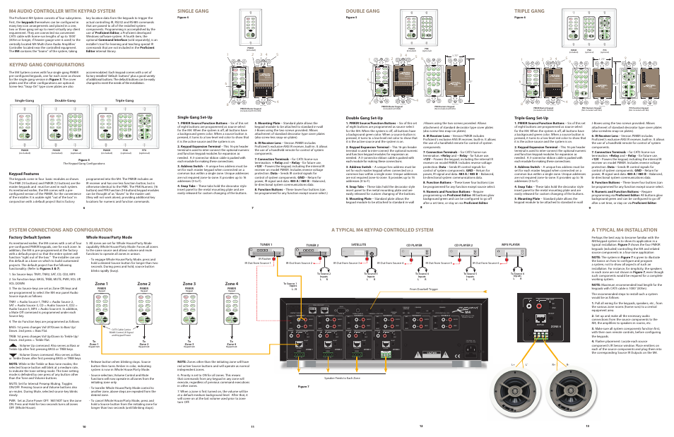 System connections and configuration, A typical m4 installation, Keypad gang configurations | Single gang, Double gang, Triple gang, M4 audio controller with keypad system, A typical m4 keypad controlled system, Zone 1, Zone 2 | Proficient Audio Systems M4 User Manual | Page 4 / 5