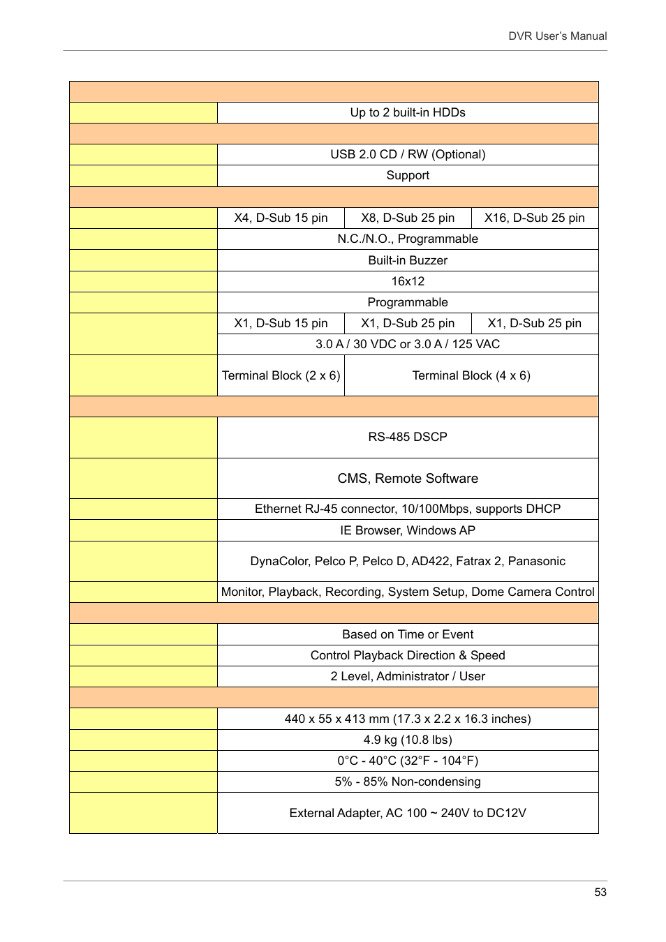 Proficient Audio Systems 00P3DG090DSEB3 User Manual | Page 54 / 64