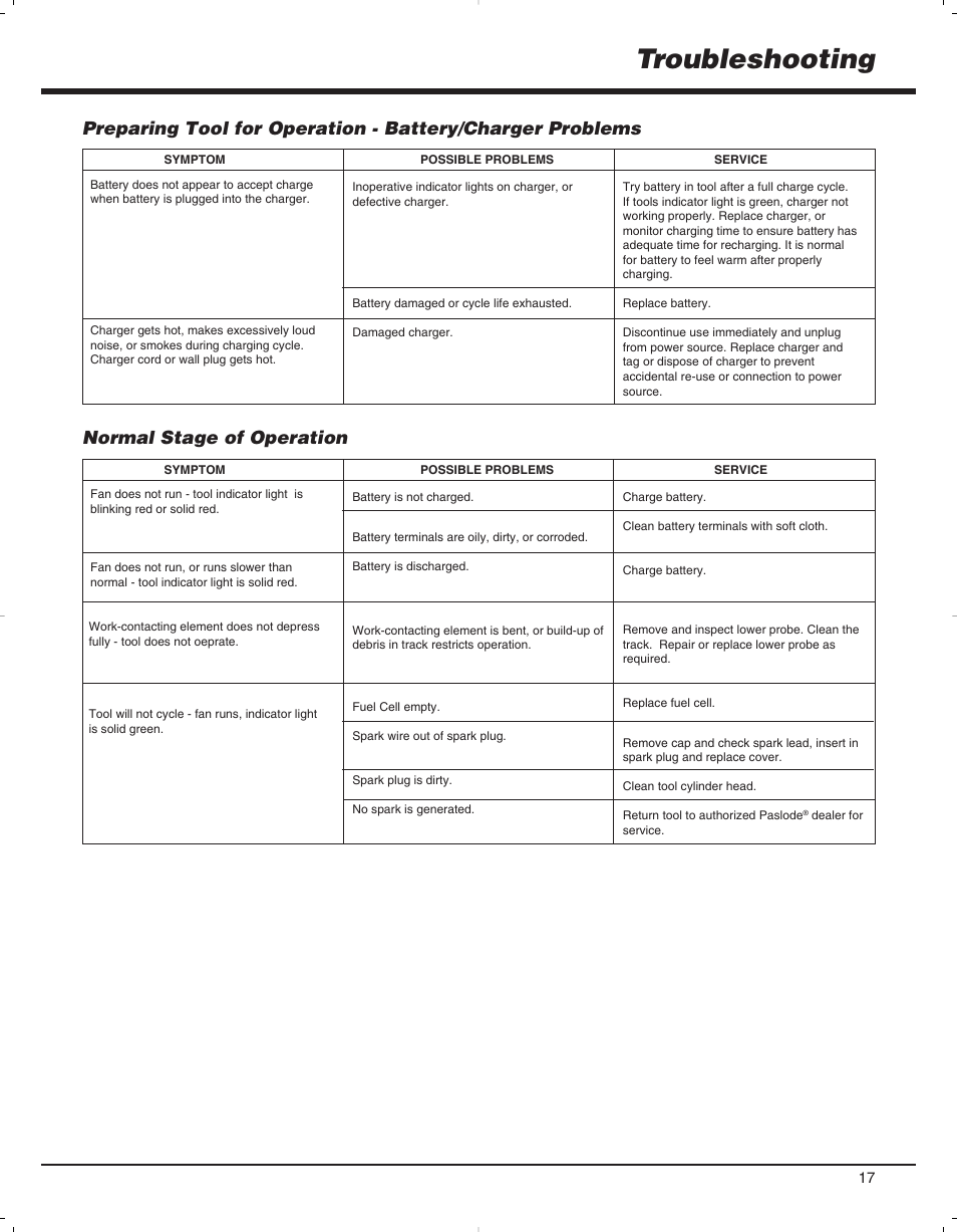 Troubleshooting, Normal stage of operation | Paslode 900078 User Manual | Page 18 / 38