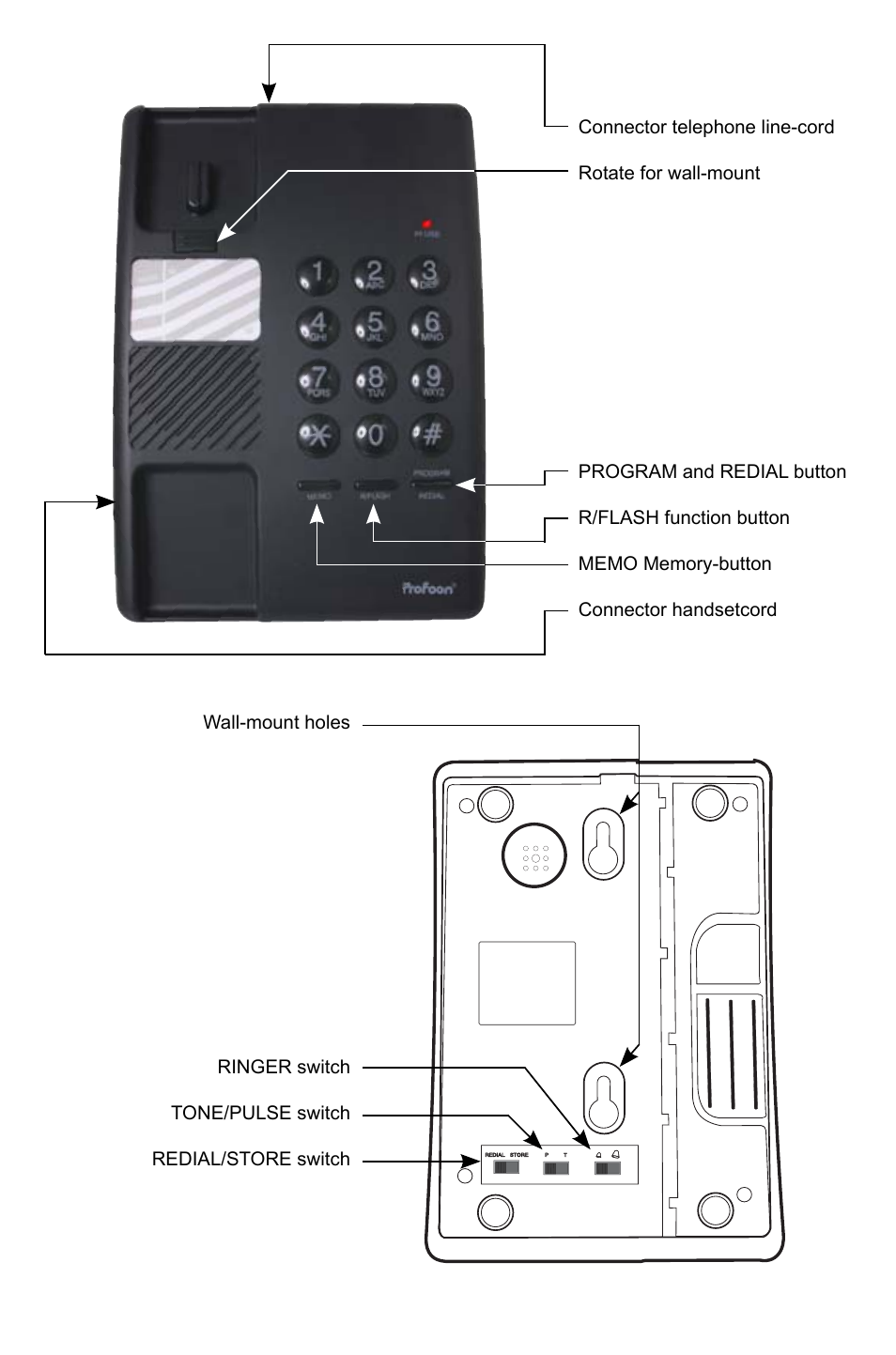Profoon Telecommunicatie TX-117 User Manual | Page 45 / 45