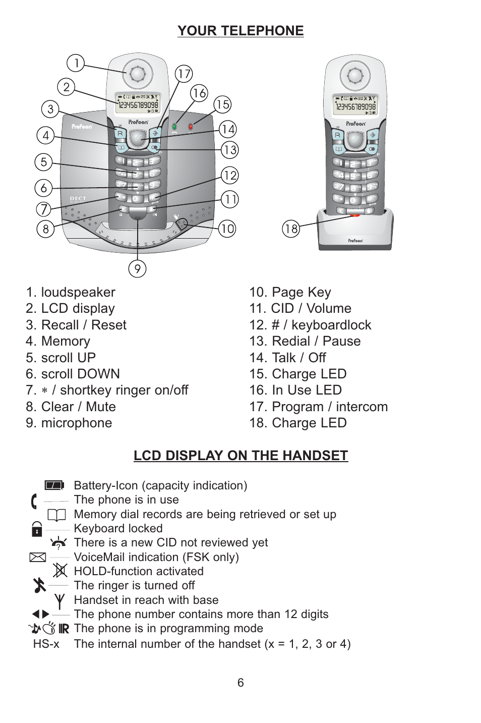 Profoon Telecommunicatie Telephone PDX-1100 series User Manual | Page 6 / 16