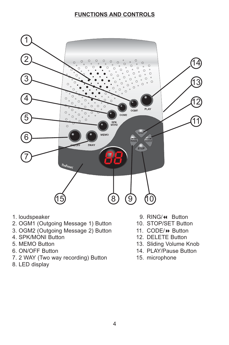 Profoon Telecommunicatie TAM-60X User Manual | Page 4 / 16