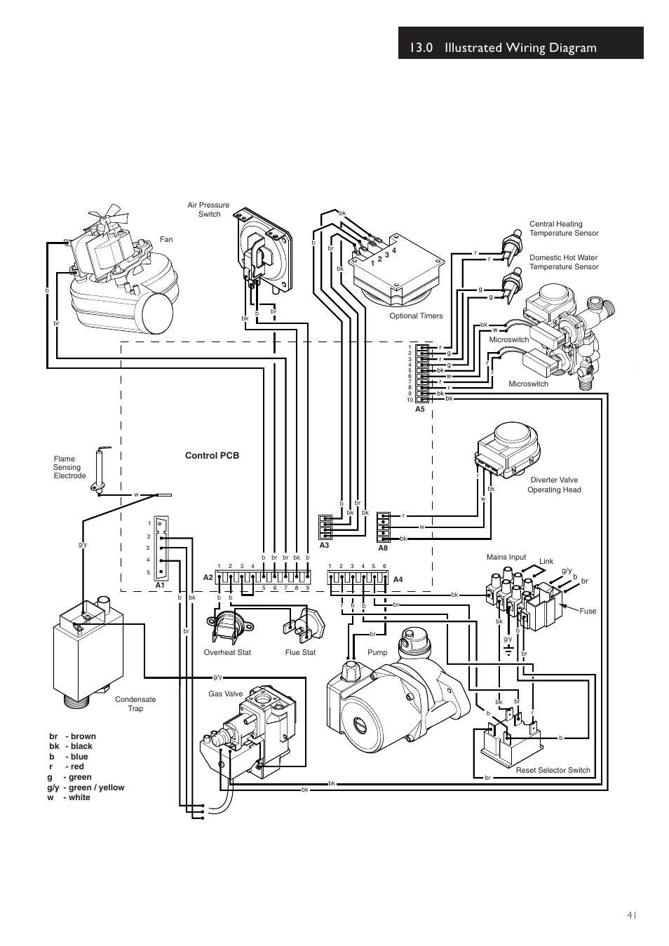 0 illustrated wiring diagram, Control pcb | Baxi Potterton 80 HE User Manual | Page 41 / 52
