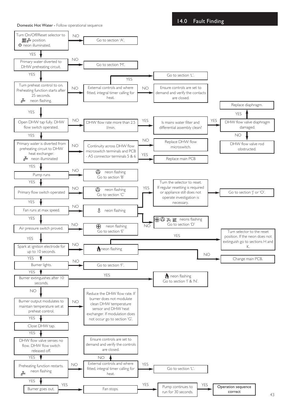 0 fault finding | Baxi Potterton 80 HE User Manual | Page 43 / 52