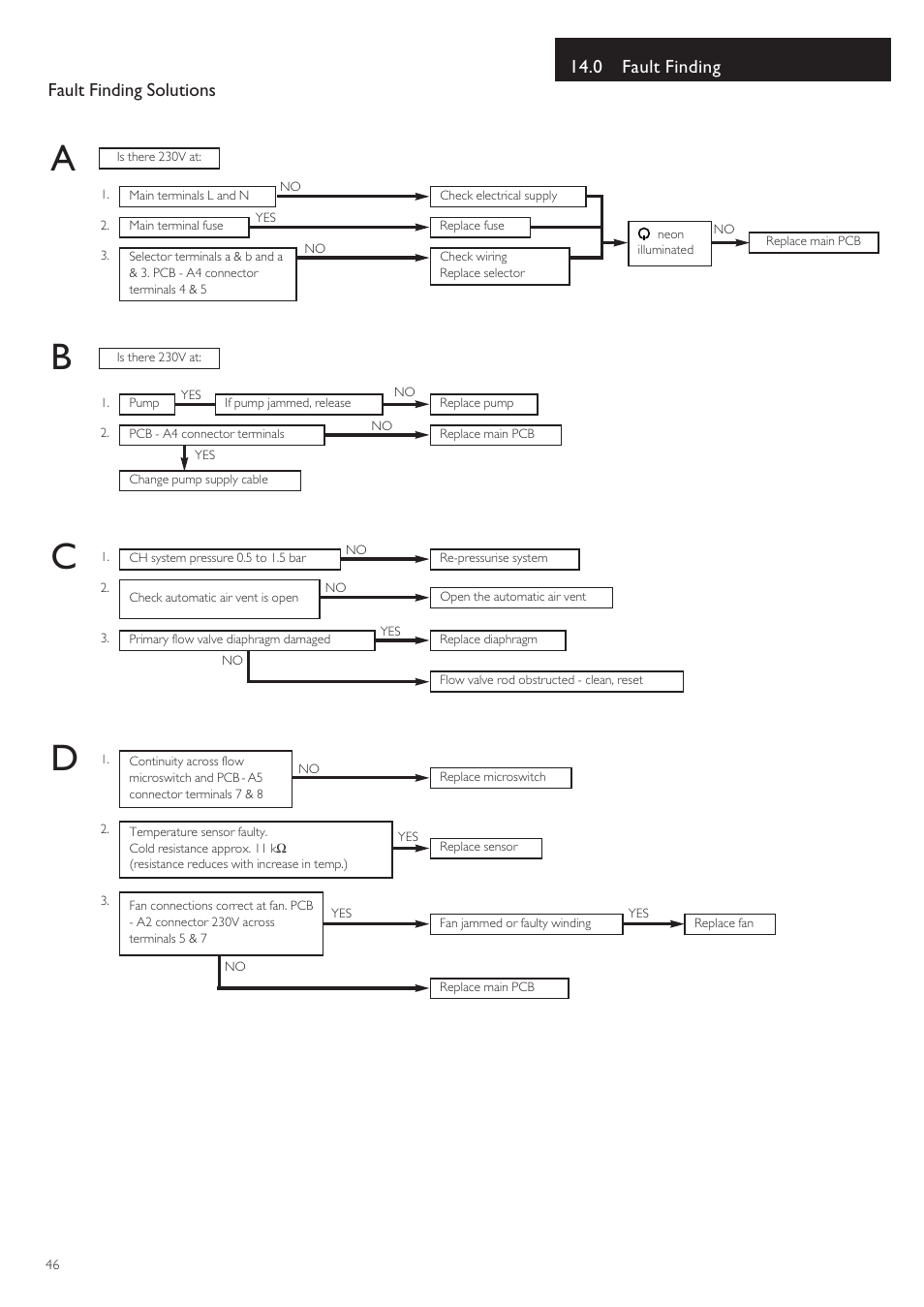 0 fault finding fault finding solutions | Baxi Potterton 80 HE User Manual | Page 46 / 52