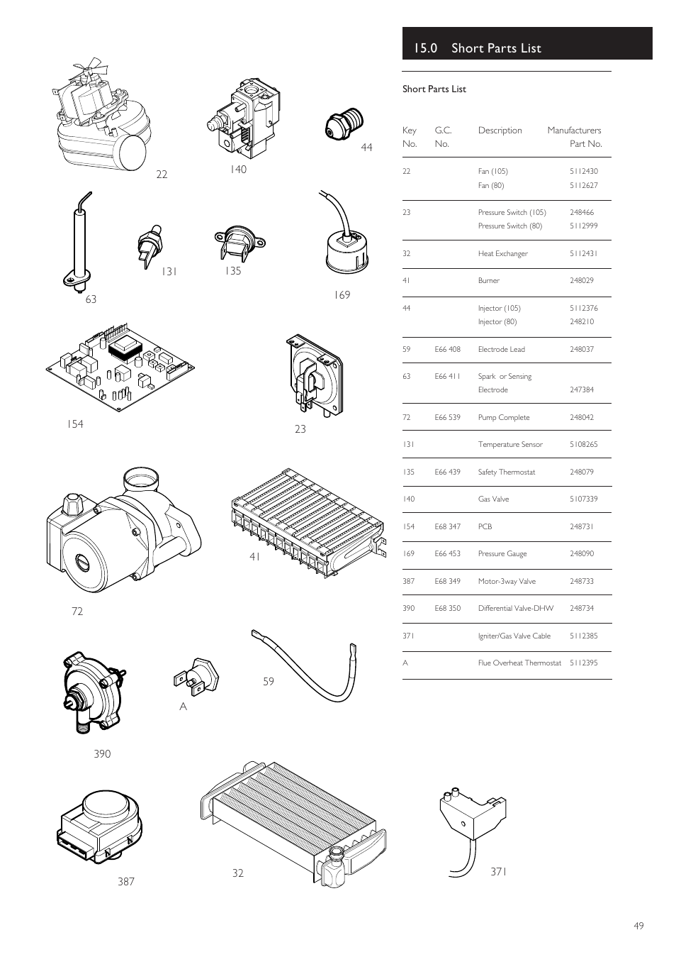 0 short parts list | Baxi Potterton 80 HE User Manual | Page 49 / 52