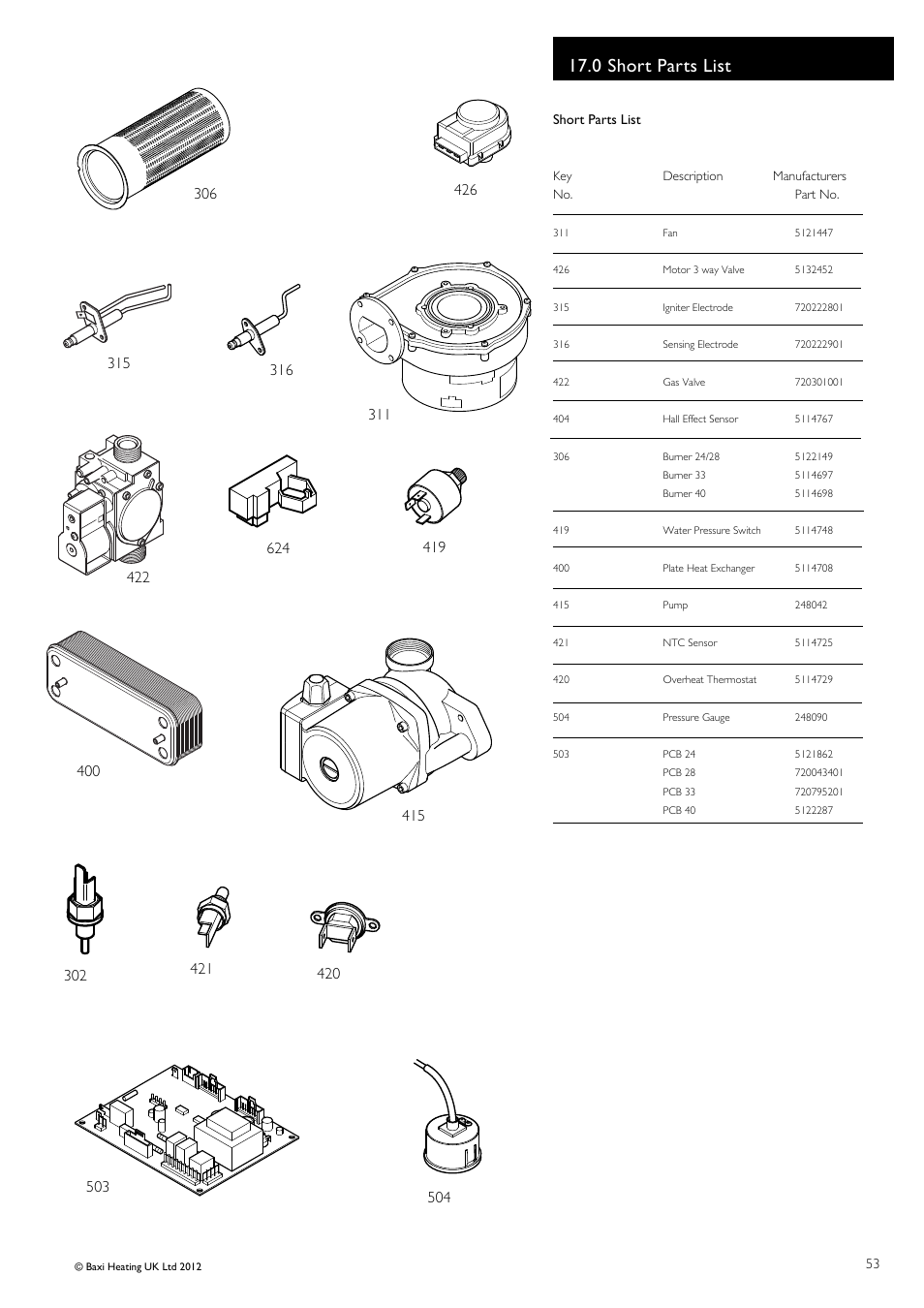 0 short parts list | Baxi Potterton Titanium Condensing Combination Boiler 47-393-40 User Manual | Page 53 / 64