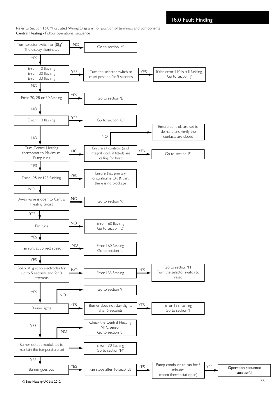 0 fault finding | Baxi Potterton Titanium Condensing Combination Boiler 47-393-40 User Manual | Page 55 / 64