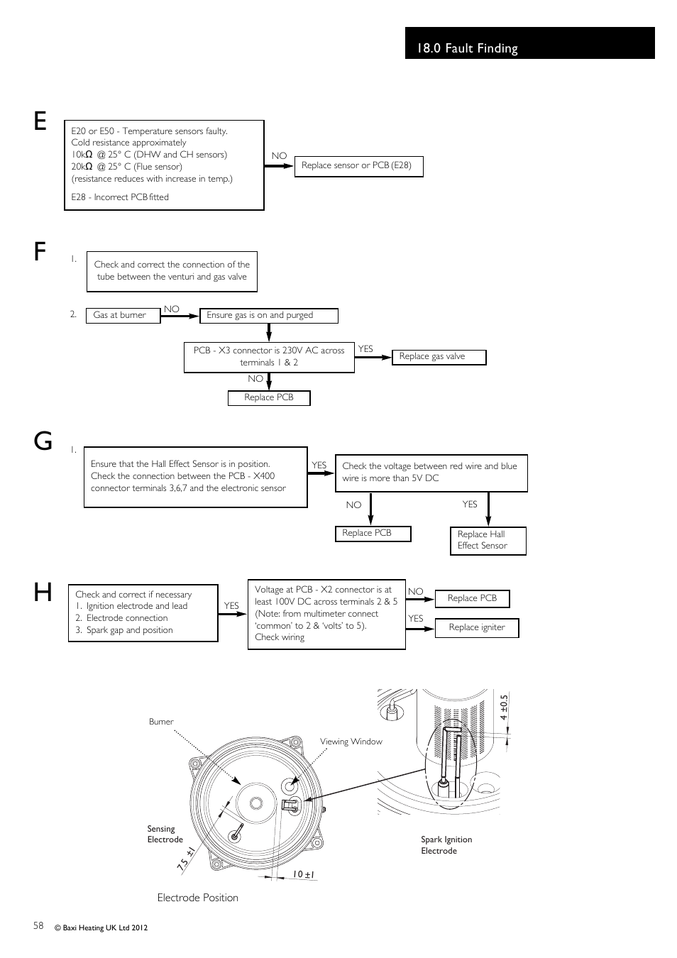 0 fault finding | Baxi Potterton Titanium Condensing Combination Boiler 47-393-40 User Manual | Page 58 / 64