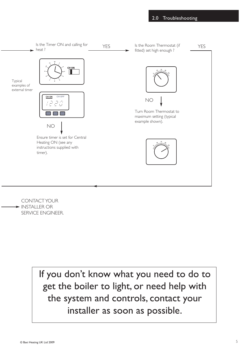 0 troubleshooting | Baxi Potterton COMBI 105 HE User Manual | Page 5 / 12