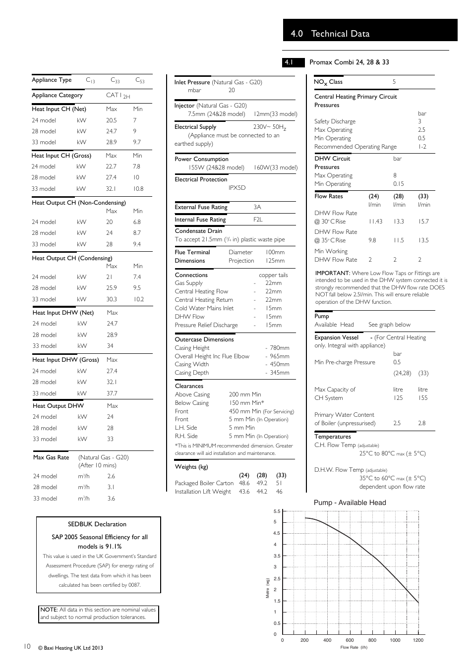 0 technical data | Baxi Potterton Promax Combi HE Plus A Range G.C.No 47 393 23 User Manual | Page 10 / 60