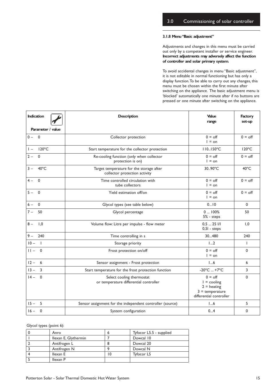 Baxi Potterton Solar User Manual | Page 15 / 32