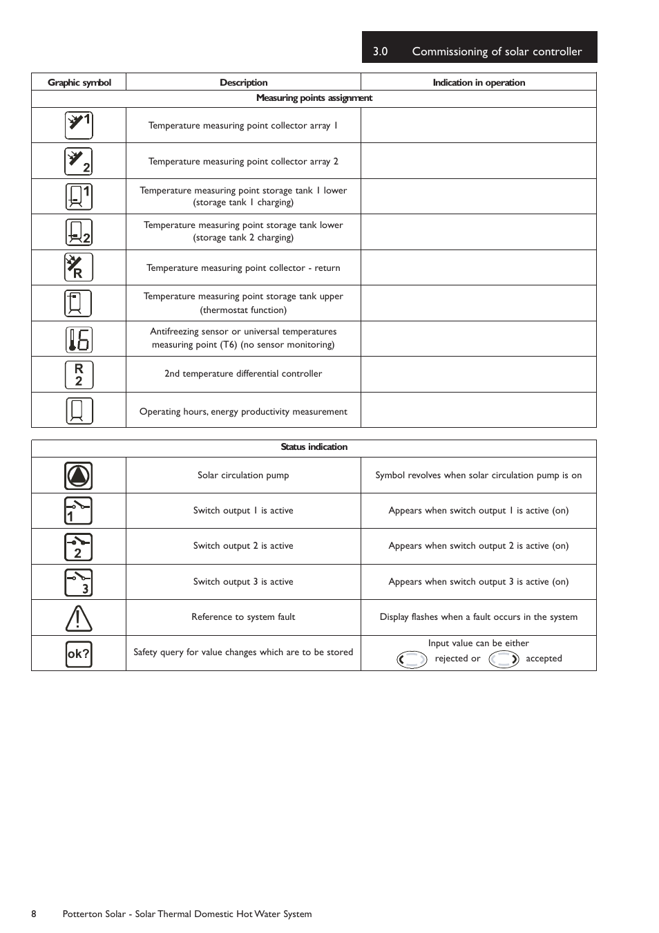 Baxi Potterton Solar User Manual | Page 8 / 32