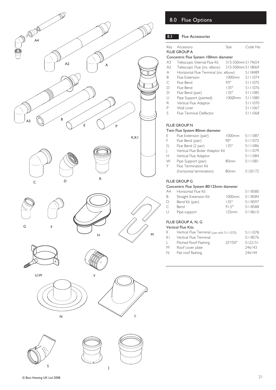 0 flue options | Baxi Potterton Gold HE A Range User Manual | Page 21 / 60