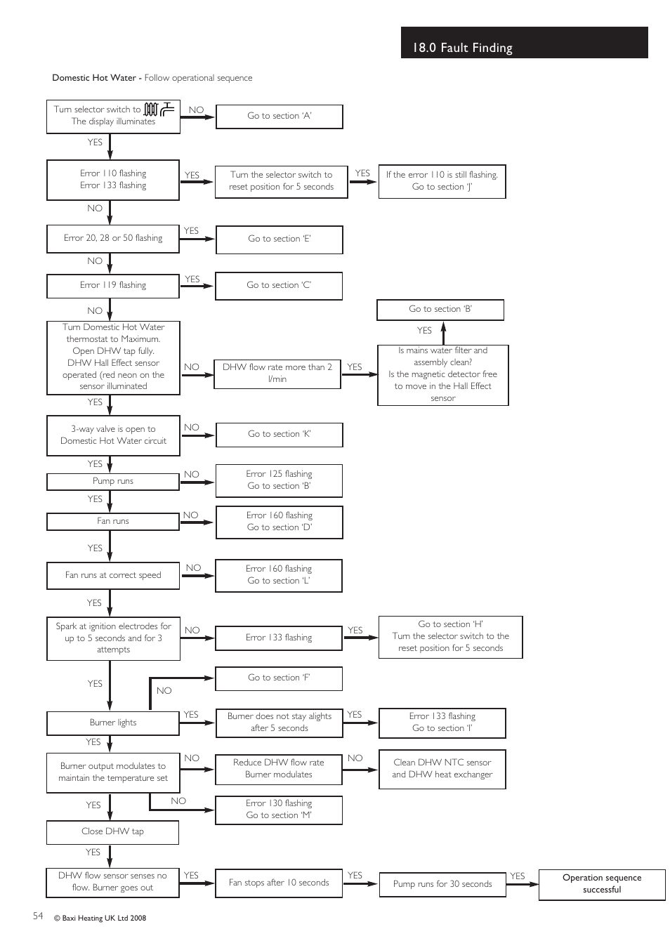 0 fault finding | Baxi Potterton Gold HE A Range User Manual | Page 54 / 60