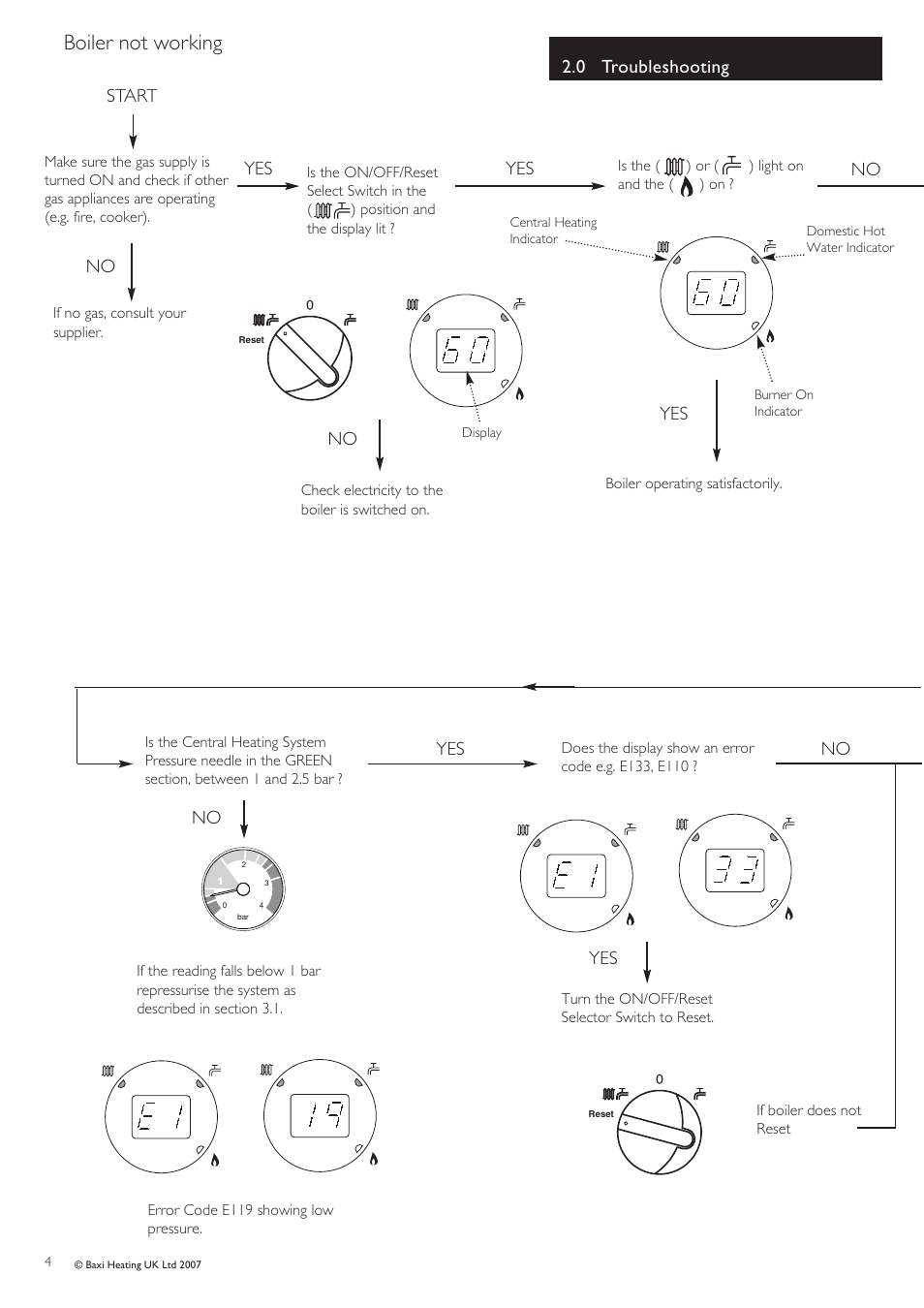 Boiler not working, 0 troubleshooting, Start | No yes yes yes no, No yes yes no | Baxi Potterton 33 HE User Manual | Page 4 / 12