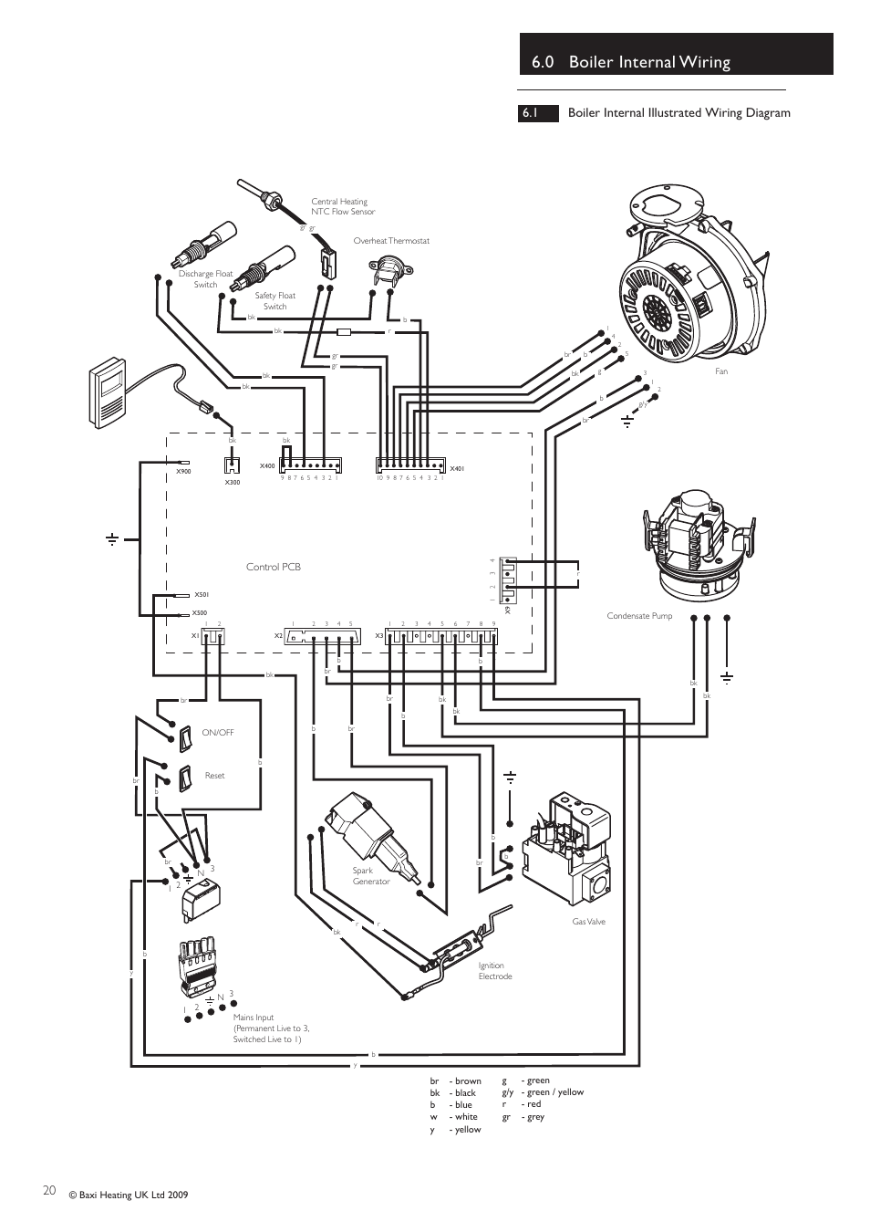 0 boiler internal wiring, 1 boiler internal illustrated wiring diagram | Baxi Potterton BBU 15 HE User Manual | Page 20 / 44