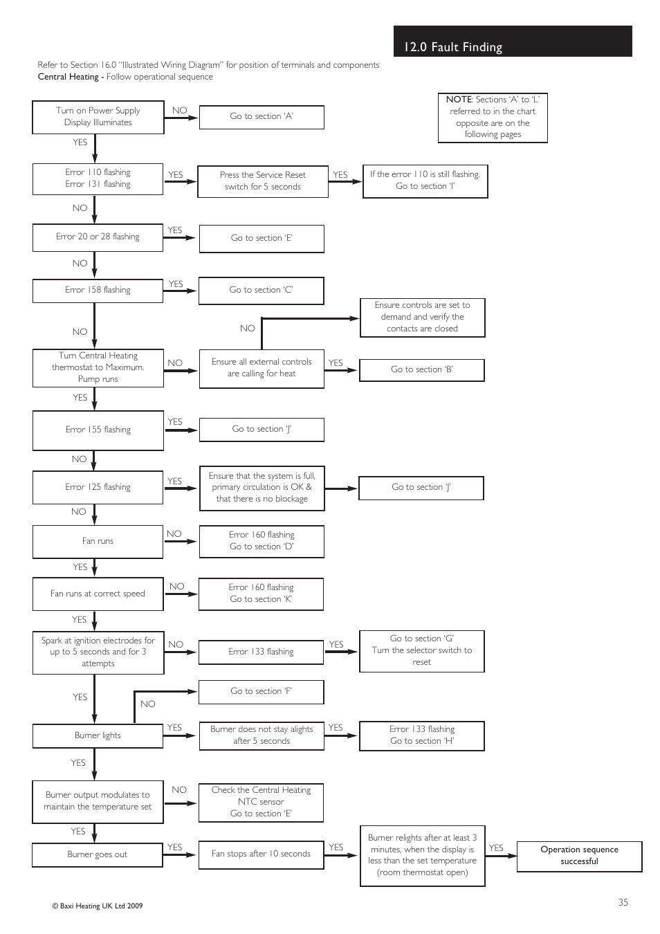 0 fault finding | Baxi Potterton BBU 15 HE User Manual | Page 35 / 44