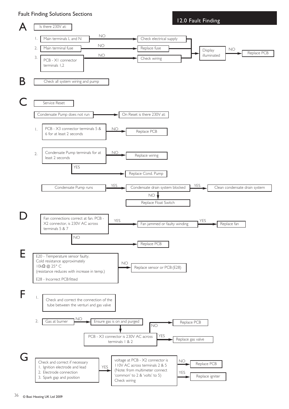0 fault finding | Baxi Potterton BBU 15 HE User Manual | Page 36 / 44