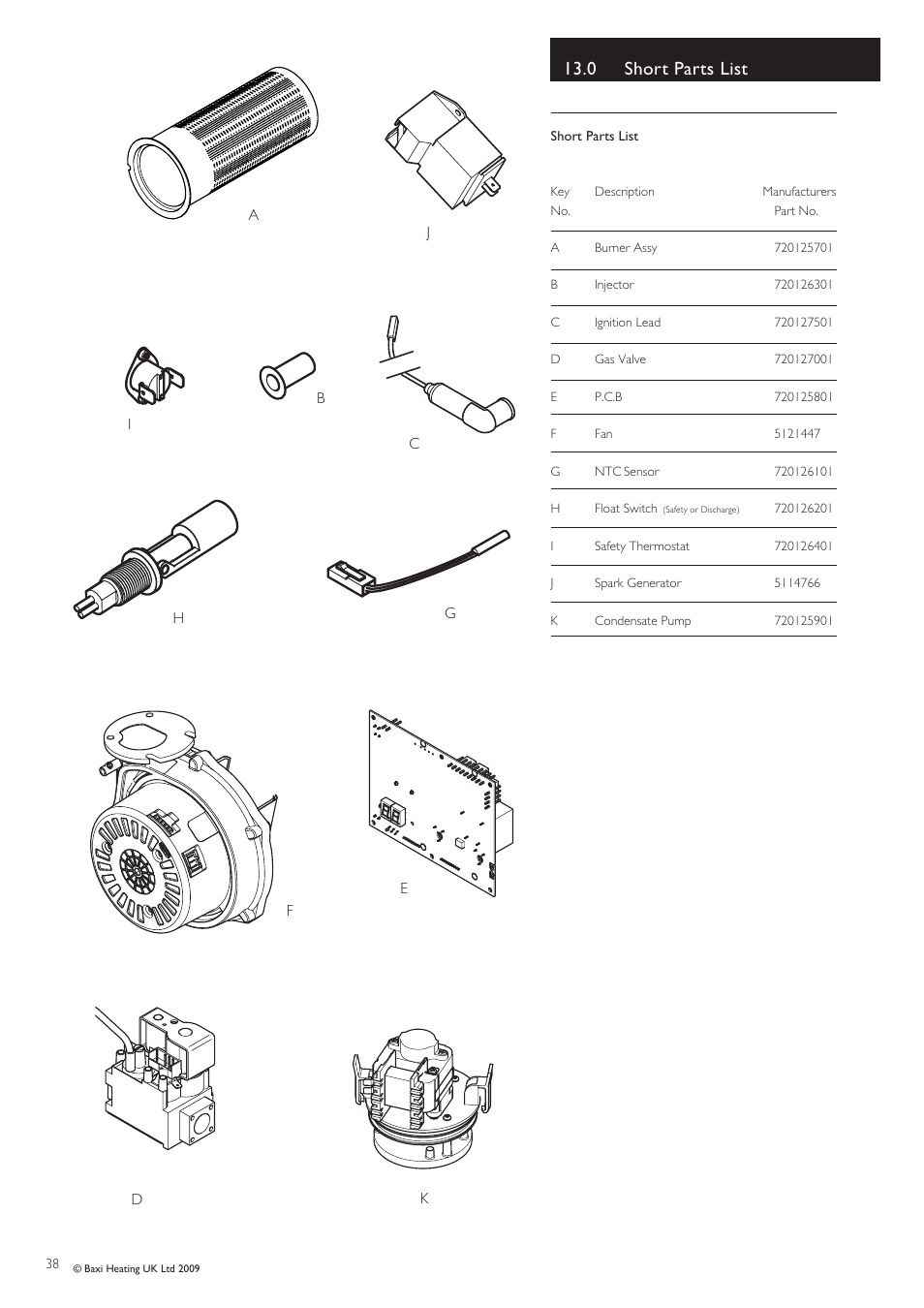0 short parts list | Baxi Potterton BBU 15 HE User Manual | Page 38 / 44