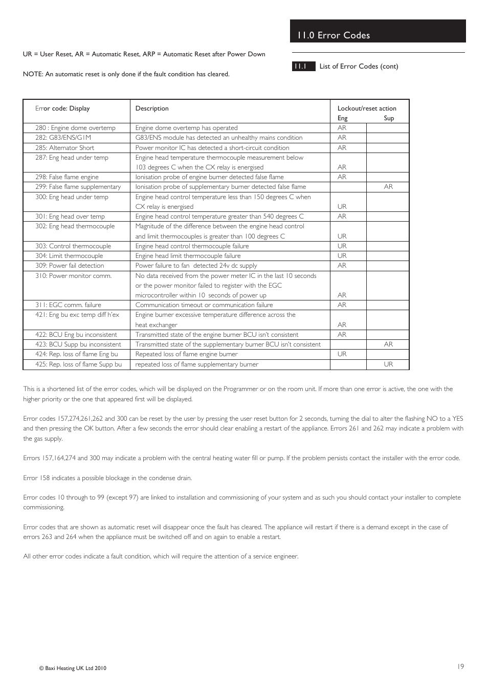 0 error codes | Baxi Potterton ECOGEN 24/1.0 User Manual | Page 19 / 24