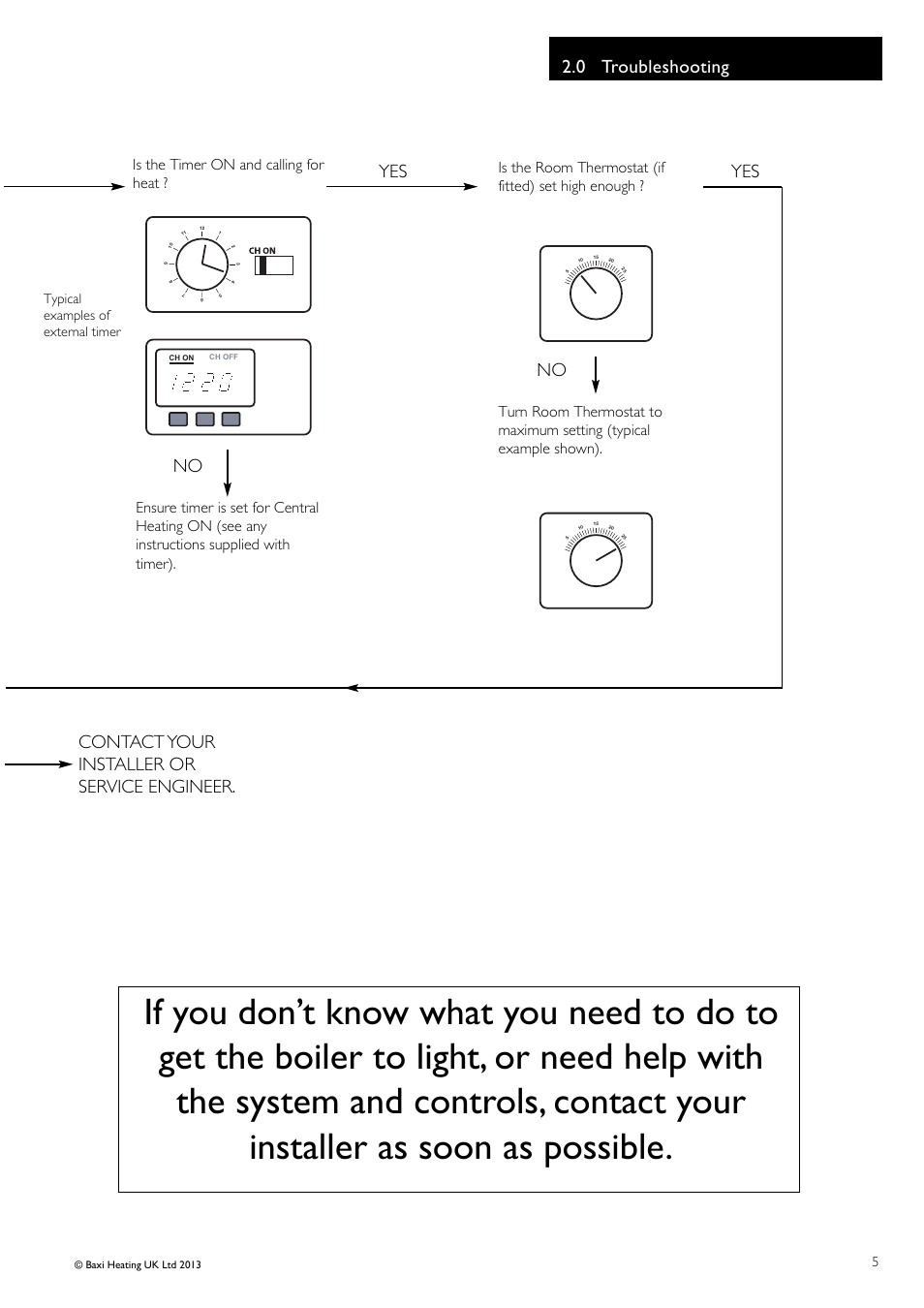 0 troubleshooting | Baxi Potterton Condensing Combination Boiler Promax Combi 24 HE Plus A User Manual | Page 5 / 12