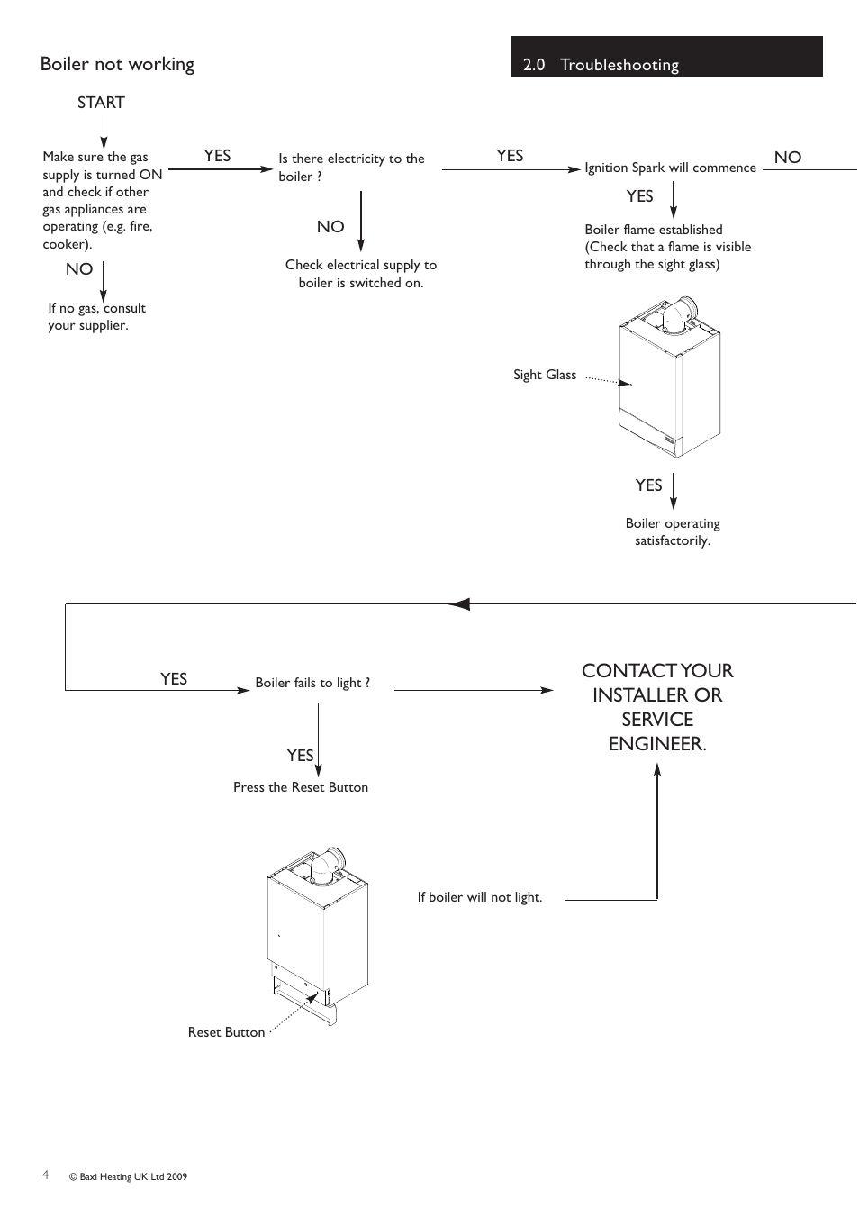 Boiler not working, Contact your installer or service engineer | Baxi Potterton Promax 15/2 User Manual | Page 4 / 12