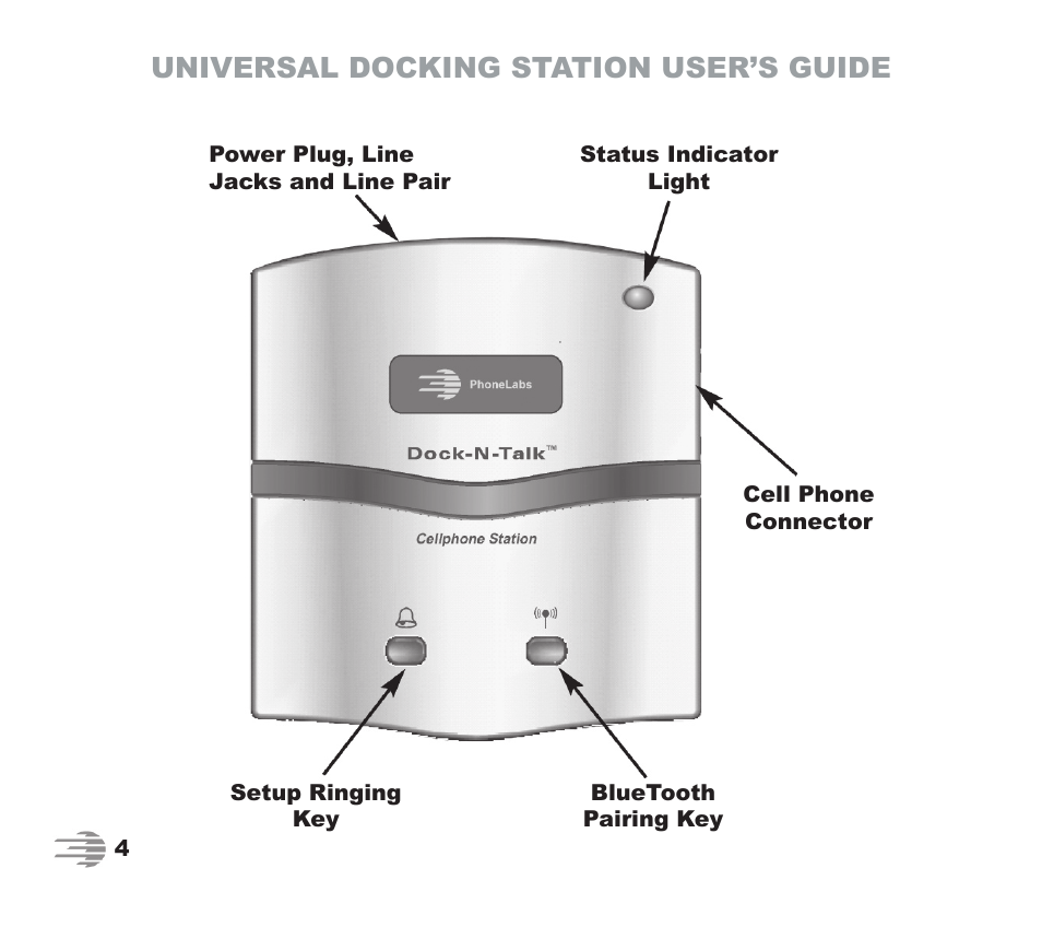 Universal docking station user’s guide | Phone Labs Technology Company Phone Labs Dock-N-Talk User Manual | Page 4 / 28