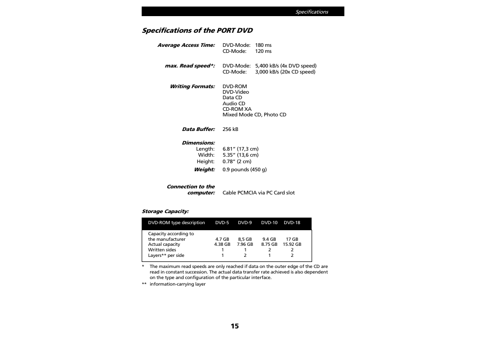 PORT Noteworthy Slim Line CD/DVD User Manual | Page 15 / 15
