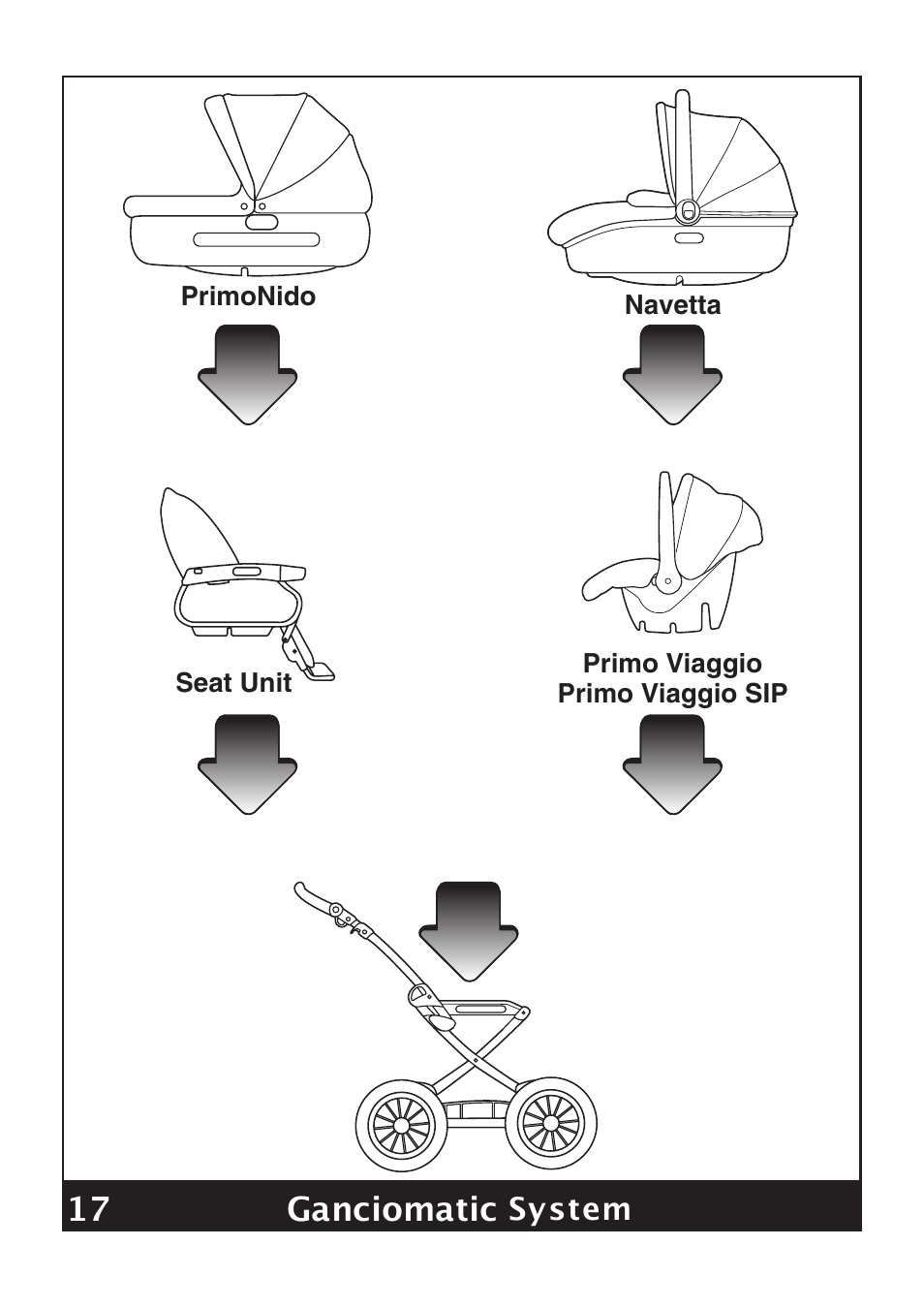 17 ganciomatic | Peg-Perego Classico User Manual | Page 5 / 36