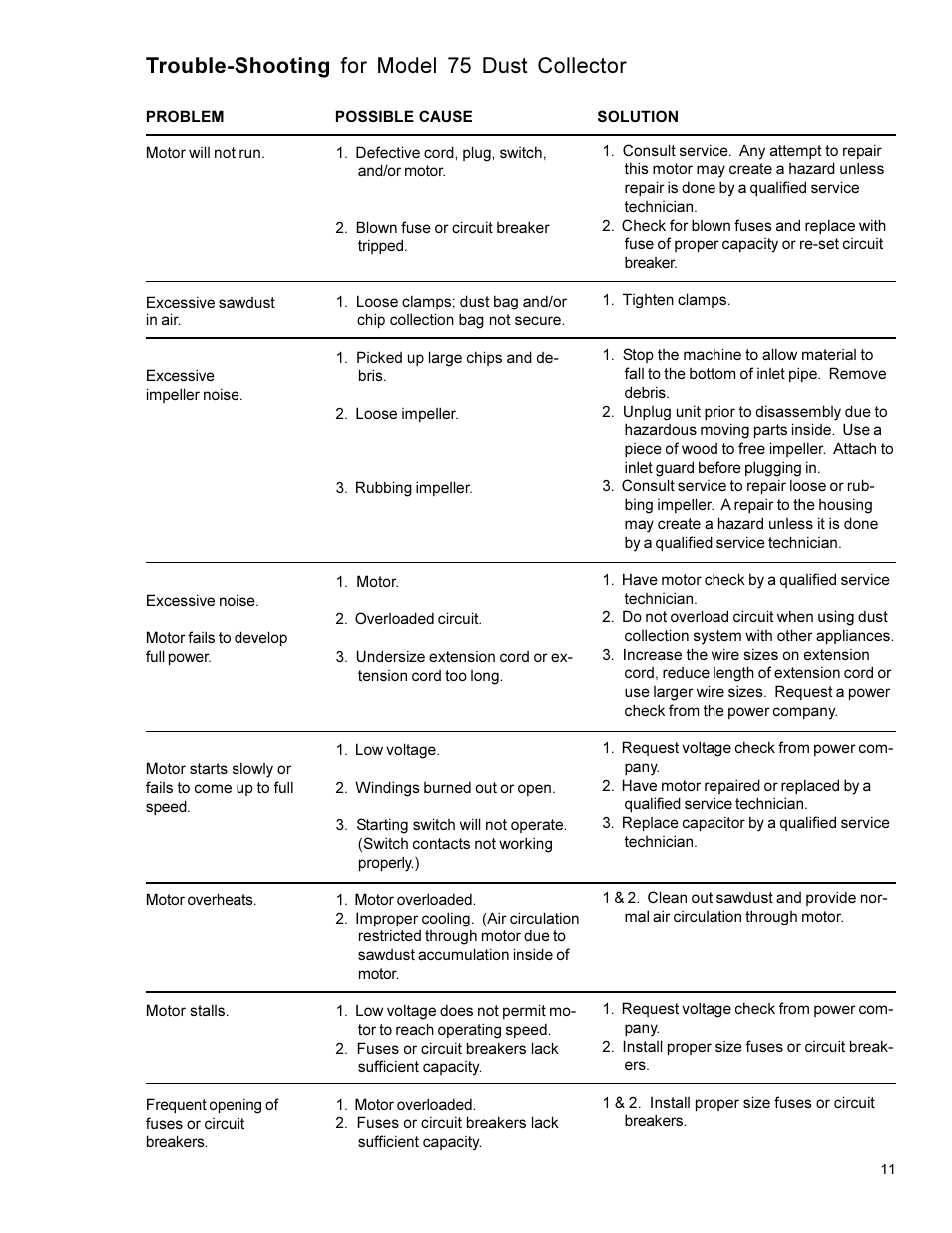 Trouble-shooting for model 75 dust collector | Powermatic 75 User Manual | Page 11 / 16