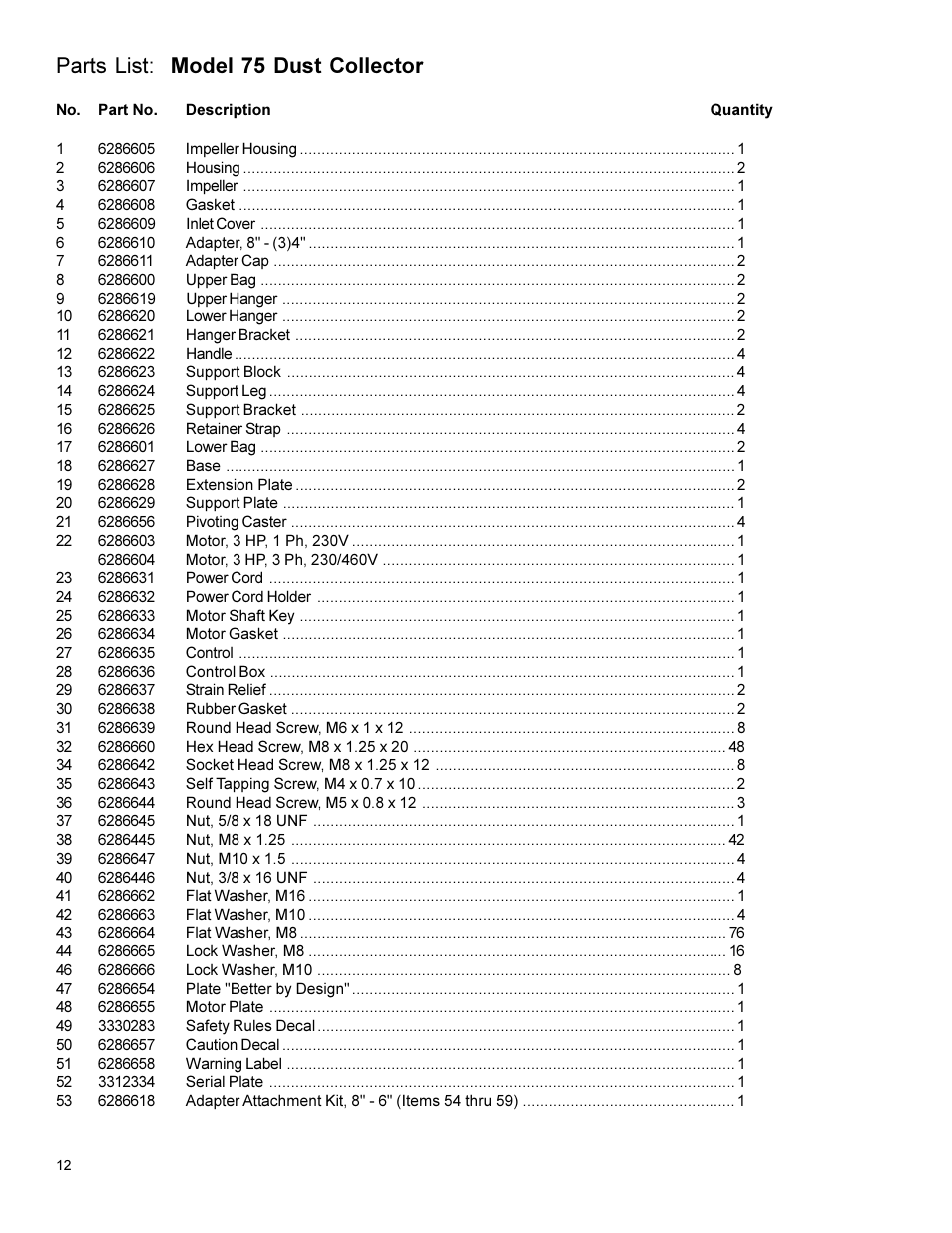 Parts list: model 75 dust collector | Powermatic 75 User Manual | Page 12 / 16