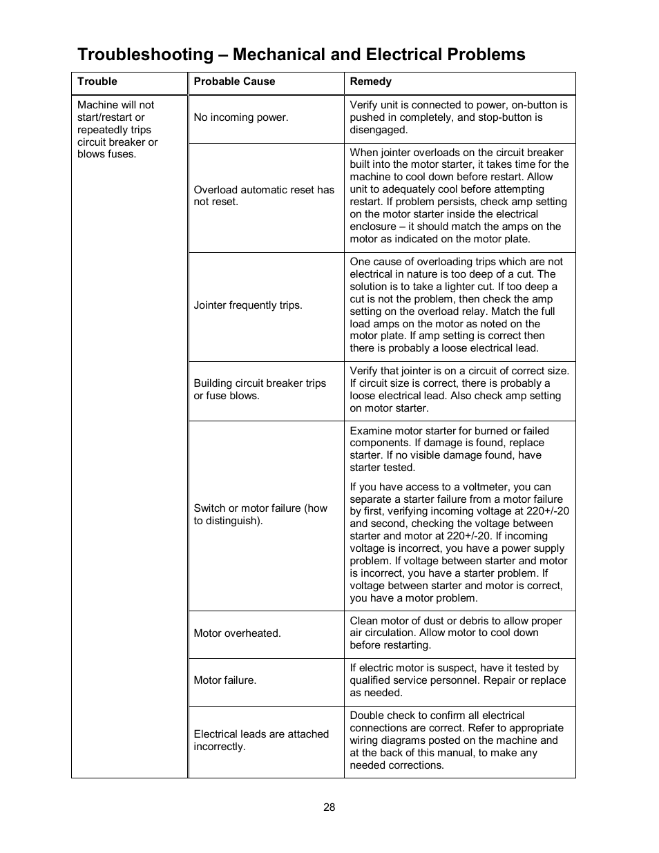 Powermatic 60HH User Manual | Page 28 / 44