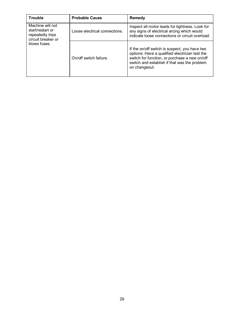 Powermatic 60HH User Manual | Page 29 / 44