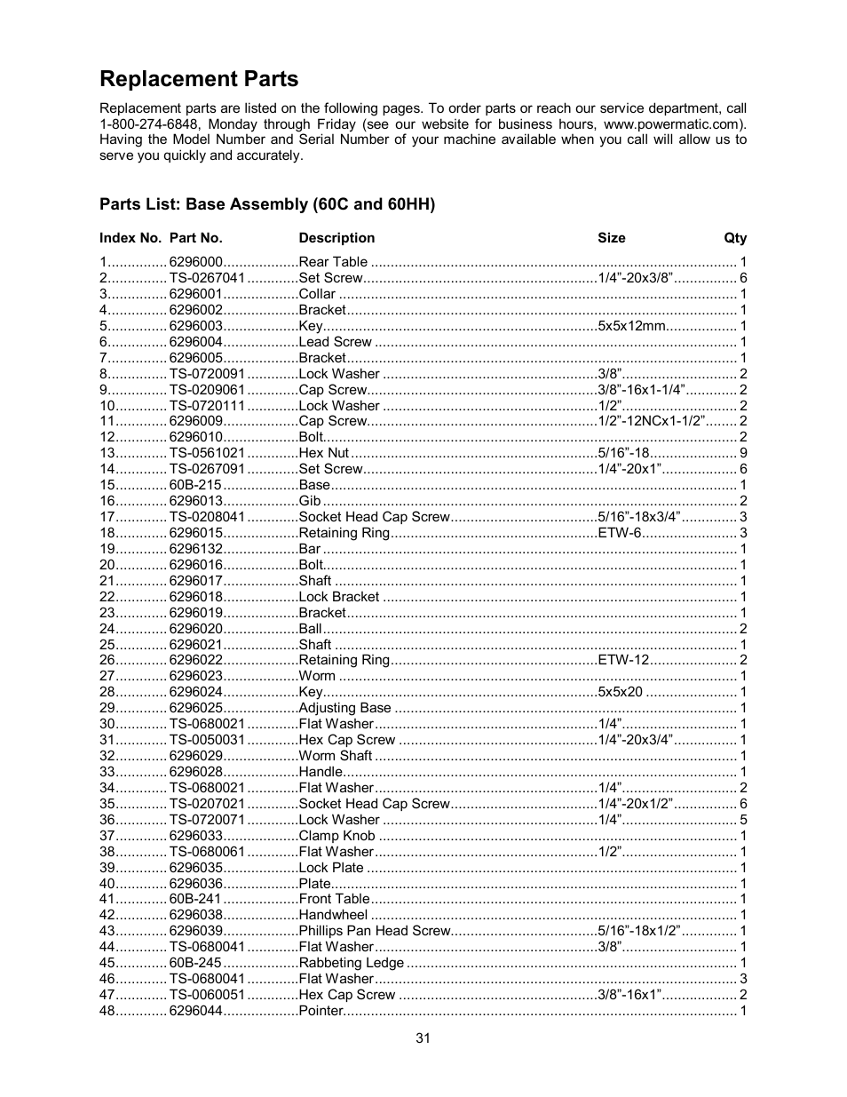 Replacement parts | Powermatic 60HH User Manual | Page 31 / 44